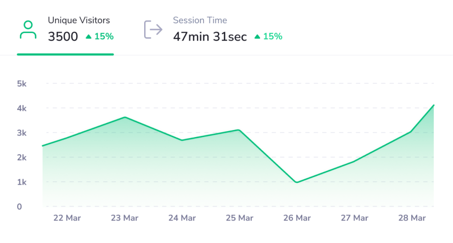 Effective monitoring screen with uptime, health, and monitoring controls.